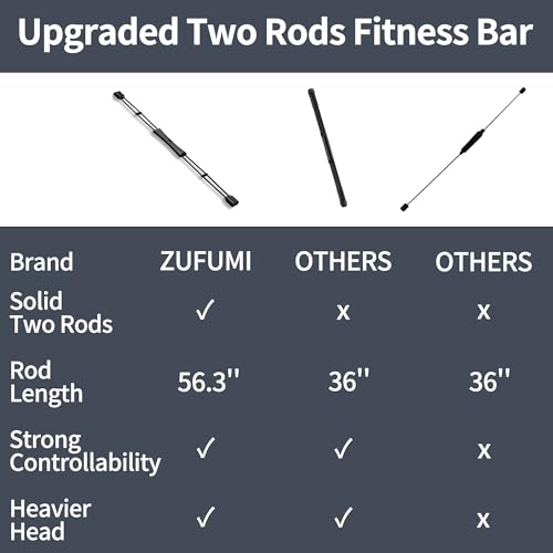 FlexBar & Mobility Stick – Shoulder Mobility Trainer, Swing Bar for Full Body Workout, Core Strength & Stability Training