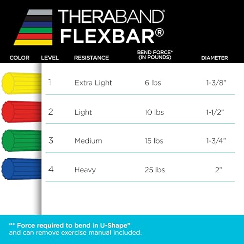 THERABAND FlexBar Resistance Bar, Extra Light, Wrist & Forearm, Yellow | Flex therapy bar for physical therapy, wrist and forearm exercise, with a non slip grip - color: Yellow - Extra Light, style: New Version