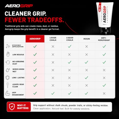 Liquid Chalk Alternative Grip Enhancer Gel for Sports & Fitness, 60ml | Chalk-Free, No-Mess, Sweat-Proof Grip for Tennis, Climbing, Weightlifting | 50+ Uses Per Tube | Hygienic Formula