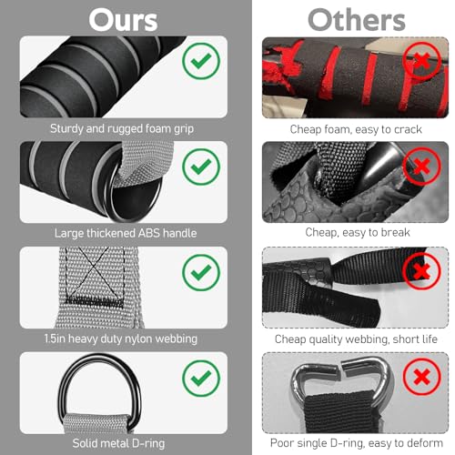 Exercise Handles, Cable Machine Handles for Gym Cable Attachments Training | 2 Pack Heavy Duty Handle with Non Slip Grip for Cable Machines, Pull Down Workouts, Resistance Bands and Home Gym Equipment - color: Grey