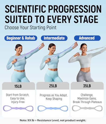Upgraded Figure 8 Resistance Bands, Resistance Bands for Arms & Full Body Workout, Stretch Resistance Band with Handles for Yoga, Pilates, Toning, Home Fitness & Physical Therapy - color: 35LB Grey