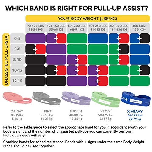 3DActive Pull Up Assist Band - Resistance Band for Strength Training, Powerlifting, Body Stretching, Crossfit - Exercise Guide Included. - color: #5 Blue - 65 to 175 Pounds (2.5" *4.5mm) - Single Band