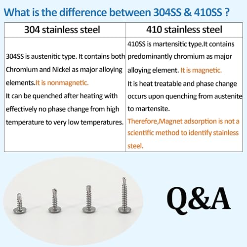 Sheet Metal Screws,Truss #8x1/2‘’(120) | Metal Fastener - color: Truss #8x1/2‘’(120)