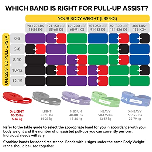 3DActive Pull Up Assist Band - Resistance Band for Strength Training, Powerlifting, Body Stretching, Crossfit - Exercise Guide Included. - color: #1 Red- 10 to 35 Pounds (1/2 " *4.5mm) - Single Band