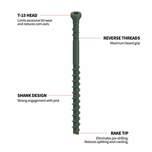 CAMO Marksman Pro-NB Kit, Narrow Board Deck Tool, 1750 Edge Screws & Bits, Edge Fastening Installation, Fits 3-1/4 to 5" Boards, 3/16" Spacing (0345015) - style: Marksman Tool Kit