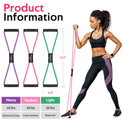 RENRANRING Figure 8 Fitness Resistance Bands with Handles - Exercise Tube Band Set of 3 for Arm and Shoulder Stretch, Rope 8 Word Elastic for Women and Men - color: Green, Pink, Purple