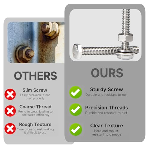 MroMax 20 Sets 1/4-20 x 1 Hex Head Screw Bolt, Nuts, Flat Washer & Spring Lock Washers Kits,Fully Threaded, Stainless Steel 18-8（304）, Bright Finish - size: 1/4-20 x 1" (20 Sets)
