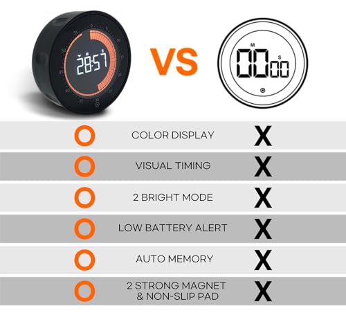 Visual Digital Timer - 60 Min Countdown & Count Up, Large LED Screen with Red Visual Disc, Magnetic Silent Timer for Kids, Seniors, Classroom, Kitchen Cooking, ADHD & Autism Productivity Tool