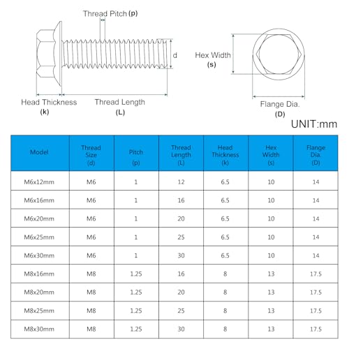 M8-1.25 X 16mm Flanged Hex Head Bolts Flange Hexagon Screws, External Flange Hex Drive Screws,Class 10.9 Black Finish,Alloy Steel, Fully Threaded, 25 PCS - size: M8x16mm
