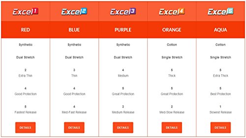 Genesis Excel Performance Tape - Fitting & Protection Finger Tape for Bowlers - color: #2 - Blue