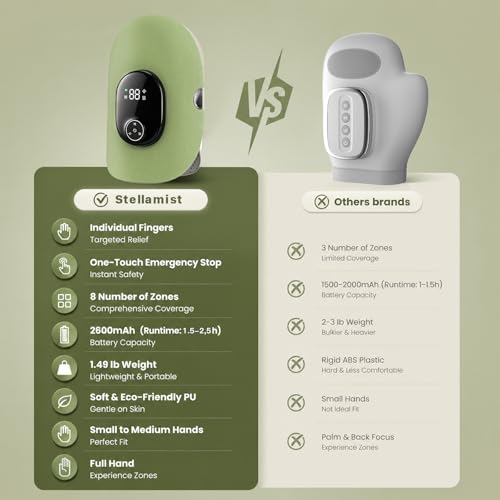 Heated Hand Massager with Finger Stretching & Kneading, Electric Hand & Wrist Massager, 4 Massage & 5 Compression & 3 Temperatures Modes, Gifts for Women Men (Green) - color: Grey