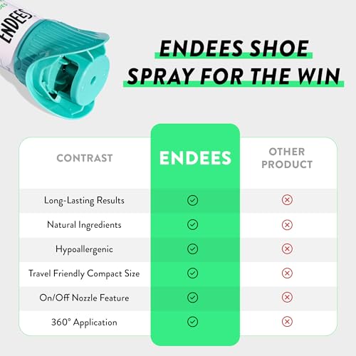 Endees UpFresh 360° Shoe Deodorizer Spray – 2 x 3.38 Fl Oz I Foot Odor Eliminator Shoe Spray for Smelly Shoes, Feet, Sneakers, Boots, and Gym Bags, Stinky Smell Elimination Deodorant, Travel Size - size: 3.38 Ounce (Pack of 2)