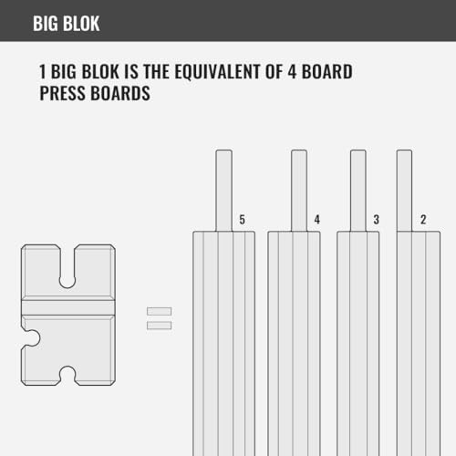 Adjustable Bench Press Board – All-in-One Barbell Press Training Tool for Powerlifting & Strength Training - color: 2-5 Board (Medium Density) (3" - 7.5")