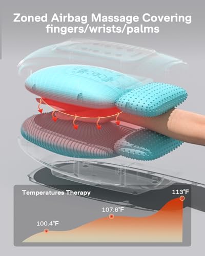 ALLJOY Hand Massager for Arthritis and Carpal Tunnel Relief, Touchscreen Cordless Hand Massager with Vibration and Heat, 6 Levels Pressure Point Therapy, FSA Eligible HSA, Gifts for Women Men
