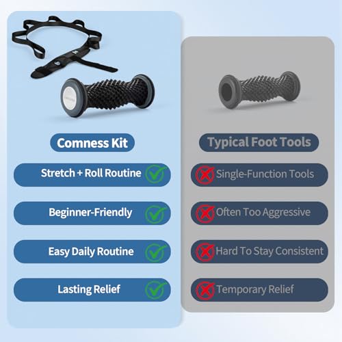 comness Plantar Fasciitis Relief Kit – Foot Stretcher and Foot Massager Roller, Stretch and Roll Routine for Heel Pain,Arch Pain, Simple At-Home Daily Foot Care - color: Black（2pcs）