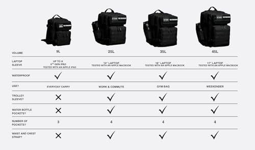 WOLFpak 35L Athletic Gym Backpack - Durable 1000D Waterproof Oxford Material with MOLLE Webbing, Laptop Pocket - color: Black Neon Pink