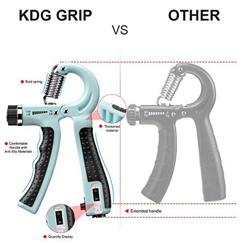 KDG Hand Grip Strengthener 2 Pack Adjustable Resistance 10-130 lbs Forearm Exerciser，Grip Strength Trainer for Muscle Building and Injury Recovery for Athletes - color: Deep Blue