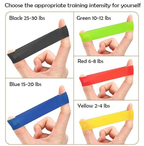 Finger Resistance Bands Kit, 5 Levels Latex Finger Extension Exerciser Fingers Stretcher Bands, Hand Strength Training Grip Strengthener for Extensor Training, Forearm, Hand, Fingers Strength Workout