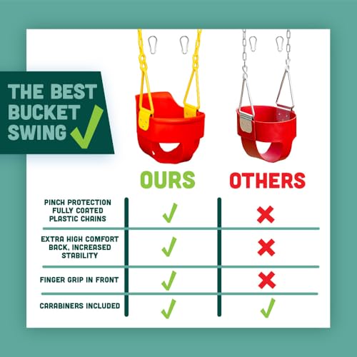 Premium High Back Full Bucket Toddler Swing Seat with Finger Grip, Plastic Coated Chains and Carabiners for Easy Install - Red - Squirrel Products - color: Red