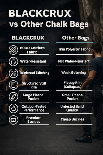 Chalk Bag for Rock Climbing, 600D Cordura Climbing Chalk Bag with Stiff Rim, Water-Resistant Design, Zippered Pocket, Adjustable Belt & Brush Holder, for Bouldering, Gym, Weight Lifting