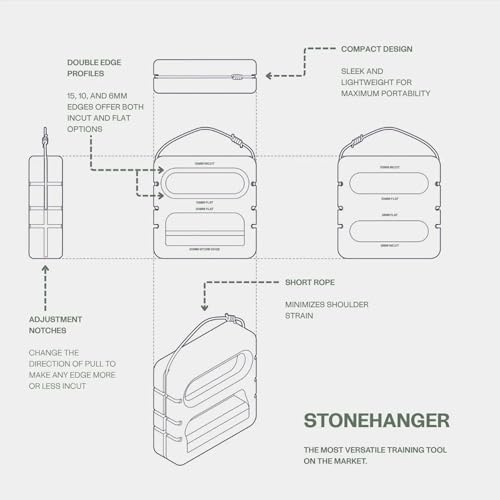 Portable Hangboard | Rock Climbing Hangboard | Hang Board for Climbing | Fingerboard | Strengthen Your Fingers | Bouldering Gifts | Hard Wood - color: Raw Oak