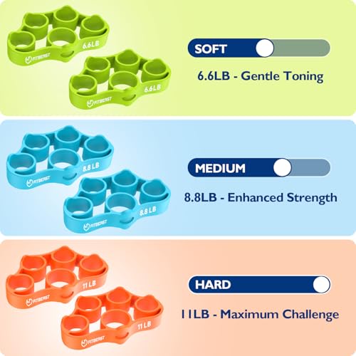 FitBeast Grip Strength Trainer, Finger Exerciser, Forearm Strengthener 9-Piece Kit, Hand Grip Strengthener Targeted Strength, Relief & Recovery - color: Orange