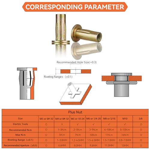 Multi-Grip Rivet Nut Installation Tool Set Pre-Bulbed Shank Flat Head Threaded Insert Nut Plus Nuts Assortment Kit Cross Rivnut for Construction Industrial (M10(Plus Nut Tool-6pcs))