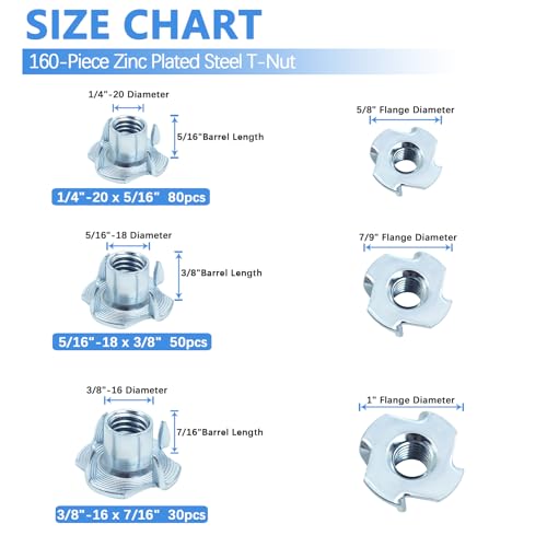 T Nuts 1/4"-20, 5/16"-18, 3/8"-16, Jovlalis 160 pcs Zinc Plated Steel T-Nut 4 Pronged Tee Blind Nuts Assortment Kit for Wood, Rock Climbing Holds, Cabinetry, Furniture
