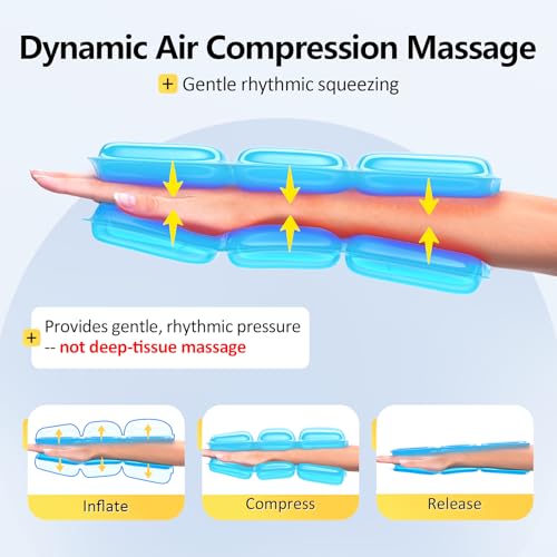 Comfytemp Air Compression Hand and Wrist Massager with Heat and Compression | Extend to Forearm, FSA Eligible HSA, Recovery for Carpal Tunnel, Tennis Elbow, Birthday Gift for Men Women (Length 13")