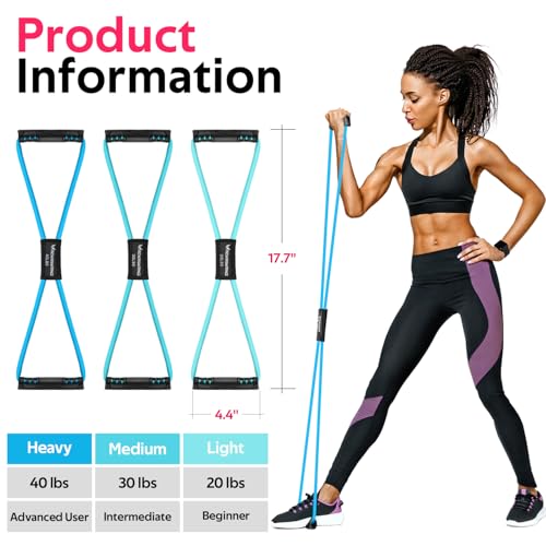 RENRANRING Figure 8 Fitness Resistance Bands with Handles - Exercise Tube Band Set of 3 for Arm and Shoulder Stretch, Rope 8 Word Elastic for Women and Men - color: Blue series
