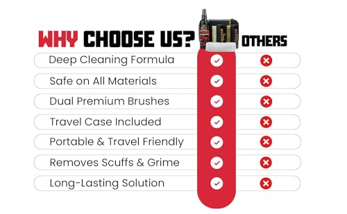 Combat Cleaner Shoe Cleaning Kit – Complete Sneaker Care Solution for Leather, Suede, Canvas, Mesh, Nubuck & More - color: Shoe Cleaner + Hard and Soft Brush