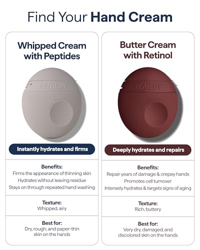 Remedy Hand and Cuticle Retinol Butter Cream | Anti-Aging Hand Repairing Cream with Retinol, Shea Butter & Ceramides | Fragrance Free | By Dermatologist Dr. Shah | 2.25 fl oz