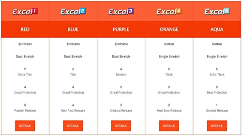 Genesis Excel Performance Tape - Fitting & Protection Finger Tape for Bowlers - color: #3 - Purple