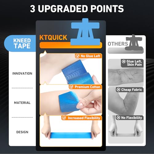 Kinesiology Tape for Shoulder Precut, 12 PCS Shoulder Tape for Pain Relief, KTQUICK Original Cotton Waterproof & Breathable, Enhance Elastic Sports Tape for Pain Support and Muscle Sports, Blue | Blue, Precut Shoulder Support Tape with Premium Cotton, Bre