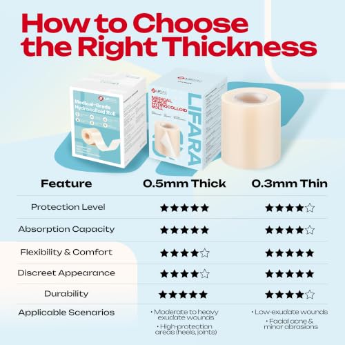 LIFARA Hydrocolloid Roll for Wound Care - Cut-to-Size, Extra Large Hydrocolloid Patch Bandages with Self-Adhesive, Waterproof, First Aid Kit Essential (2in*5ft, 19.7mils/ 0.5mm Thickness) - size: 2in*5ft, 19.7mil/ 0.5mm Thickness