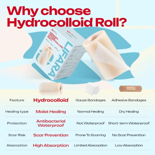 LIFARA Hydrocolloid Roll for Wound Care - Cut-to-Size, Extra Large Hydrocolloid Patch Bandages with Self-Adhesive, Waterproof, First Aid Kit Essential (4in*16ft, 19.7mils/ 0.5mm Thickness) - size: 4in*16ft, 19.7mil/ 0.5mm Thickness