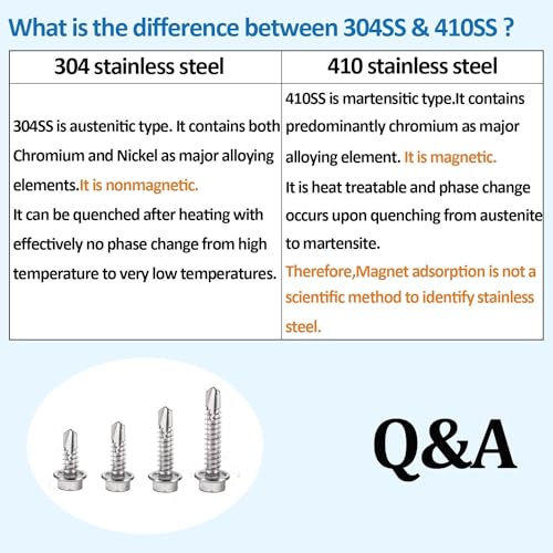 Sheet Metal Screws，Hex #8 Kit 1（155） | Metal Fastener - color: Hex #8 Kit 1（155）