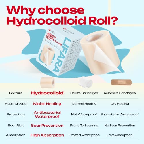 LIFARA Hydrocolloid Roll for Wound Care - Cut-to-Size, Extra Large Hydrocolloid Patch Bandages with Self-Adhesive, Waterproof, First Aid Kit Essential (2in*5ft, 19.7mils/ 0.5mm Thickness) - size: 2in*5ft, 19.7mil/ 0.5mm Thickness