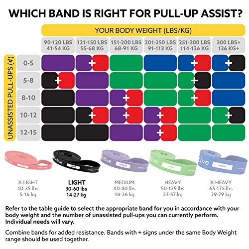 3DActive Pull Up Assist Band - Resistance Band for Strength Training, Powerlifting, Body Stretching, Crossfit - Exercise Guide Included. - color: #2 Black - 30 to 60 Pounds (3/4 " *4.5mm) - Single Band