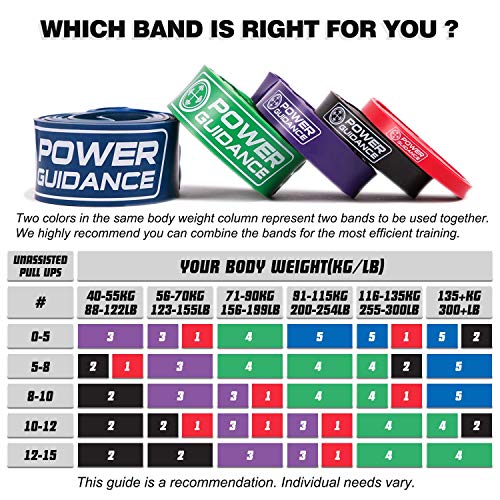 POWER GUIDANCE Pull Up Assist Bands - Heavy Duty Resistance Band, Mobility & Powerlifting Exercise Bands, Perfect for Body Stretching, Powerlifting, Resistance Training
