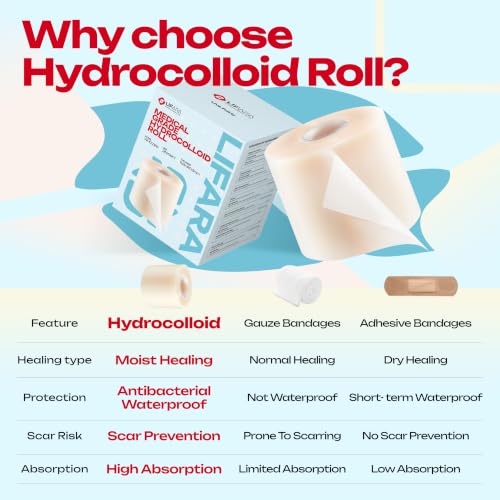 LIFARA Hydrocolloid Roll for Wound Care - Cut-to-Size, Hydrocolloid Patch Bandages with Self-Adhesive, Ultra Absorbent & Waterproof, First Aid Kit Essential (11.8mil/ 0.3mm Thickness, 2in*16ft) - size: 2in*16ft, 11.8mil/ 0.3mm Thickness