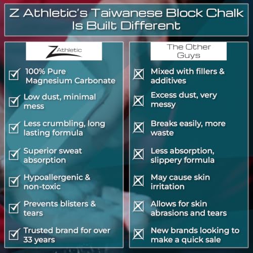Block Chalk for Gymnastics, Weightlifting, Rock Climbing, Crossfit (Multiple Sizes Available) - style: 2oz Block (Box of 288 - 36lb Total)