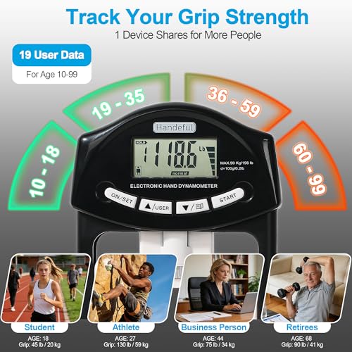 Grip Strength Tester Trainer - Dynamometer Handgrip Measurer Meter, Handheld Strengthener Exerciser for Sports, School, and Home Use