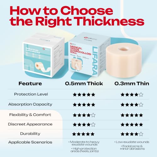 LIFARA Hydrocolloid Roll for Wound Care - Cut-to-Size, Hydrocolloid Patch Bandages with Self-Adhesive, Ultra Absorbent & Waterproof, First Aid Kit Essential (19.7mil/ 0.5mm Thickness, 2in*26ft) - size: 2in*26ft, 19.7mil/ 0.5mm Thickness