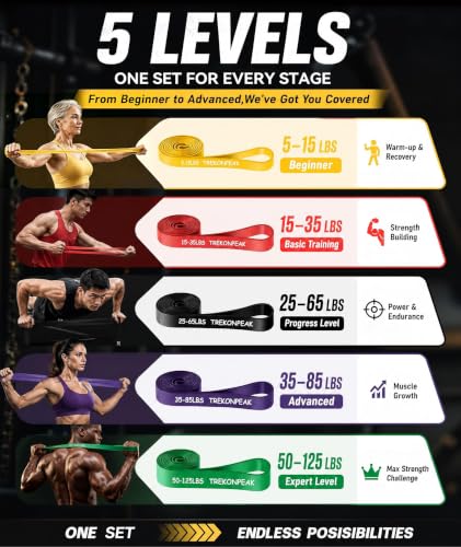 Resistance Bands for Working Out, 5-Levels Exercise Band Set, Pull Up Assistance Bands-Strength Training Physical Therapy Stretching Women Men Home Gym