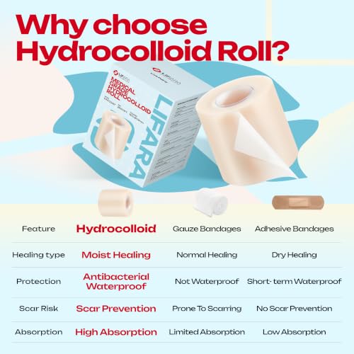LIFARA Hydrocolloid Roll for Wound Care - Cut-to-Size, Hydrocolloid Patch Bandages with Self-Adhesive, Ultra Absorbent & Waterproof, First Aid Kit Essential (19.7mil/ 0.5mm Thickness, 2in*10ft) - size: 2in*10ft, 19.7mil/ 0.5mm Thickness