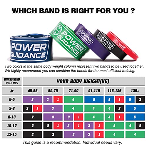POWER GUIDANCE Pull Up Assist Bands - Heavy Duty Resistance Band, Mobility & Powerlifting Exercise Bands, Perfect for Body Stretching, Powerlifting, Resistance Training