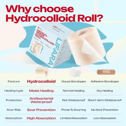 LIFARA Hydrocolloid Roll for Wound Care - Cut-to-Size, Hydrocolloid Patch Bandages with Self-Adhesive, Ultra Absorbent & Waterproof, First Aid Kit Essential (19.7mil/ 0.5mm Thickness, 2in*16ft) - size: 2in*16ft, 19.7mil/ 0.5mm Thickness