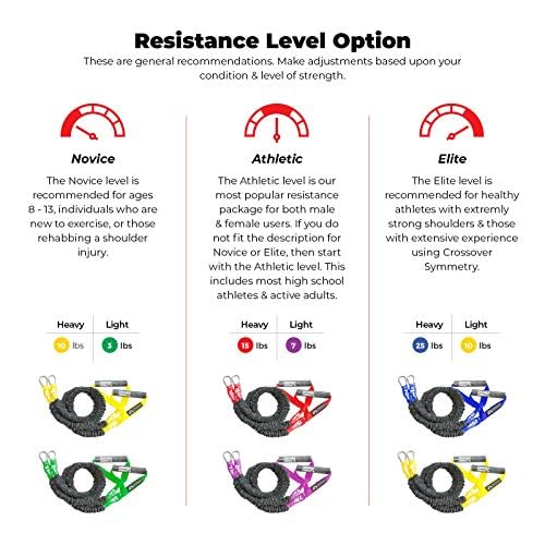 Crossover Symmetry Shoulder System Includes Two Sets of Resistance Bands Attachments Training Guide Exercise Chart Online Workouts for Home Fitness Rehab Rotator Cuff Exercises - style: Novice Door Belts