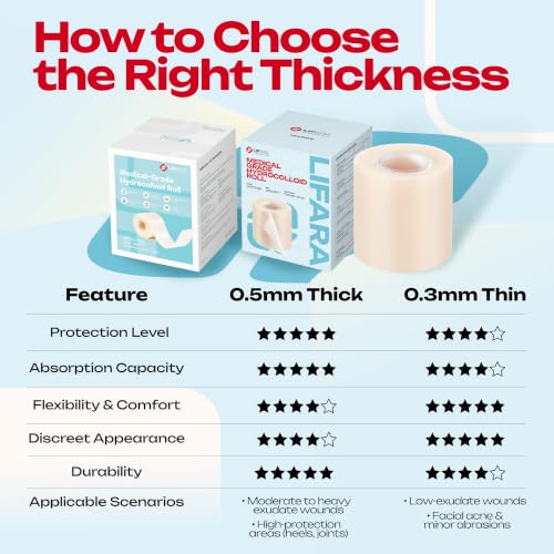 LIFARA Hydrocolloid Roll for Wound Care - Cut-to-Size, Hydrocolloid Patch Bandages with Self-Adhesive, Ultra Absorbent & Waterproof, First Aid Kit Essential (11.8mil/ 0.3mm Thickness, 2in*12ft) - size: 2in*12ft, 11.8mil/ 0.3mm Thickness